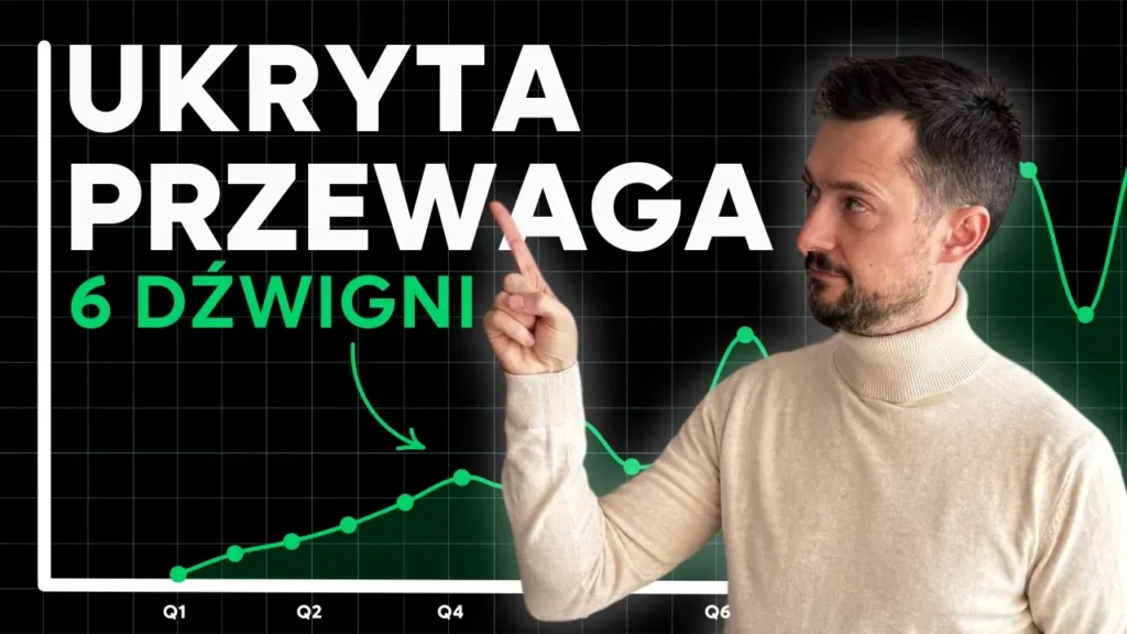 Strategia dźwigni biznesowych