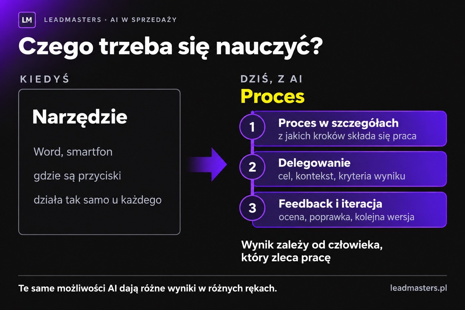 Przeskok kompetencji w pracy z AI: kiedyś nauka narzędzia, dziś proces, delegowanie i feedback