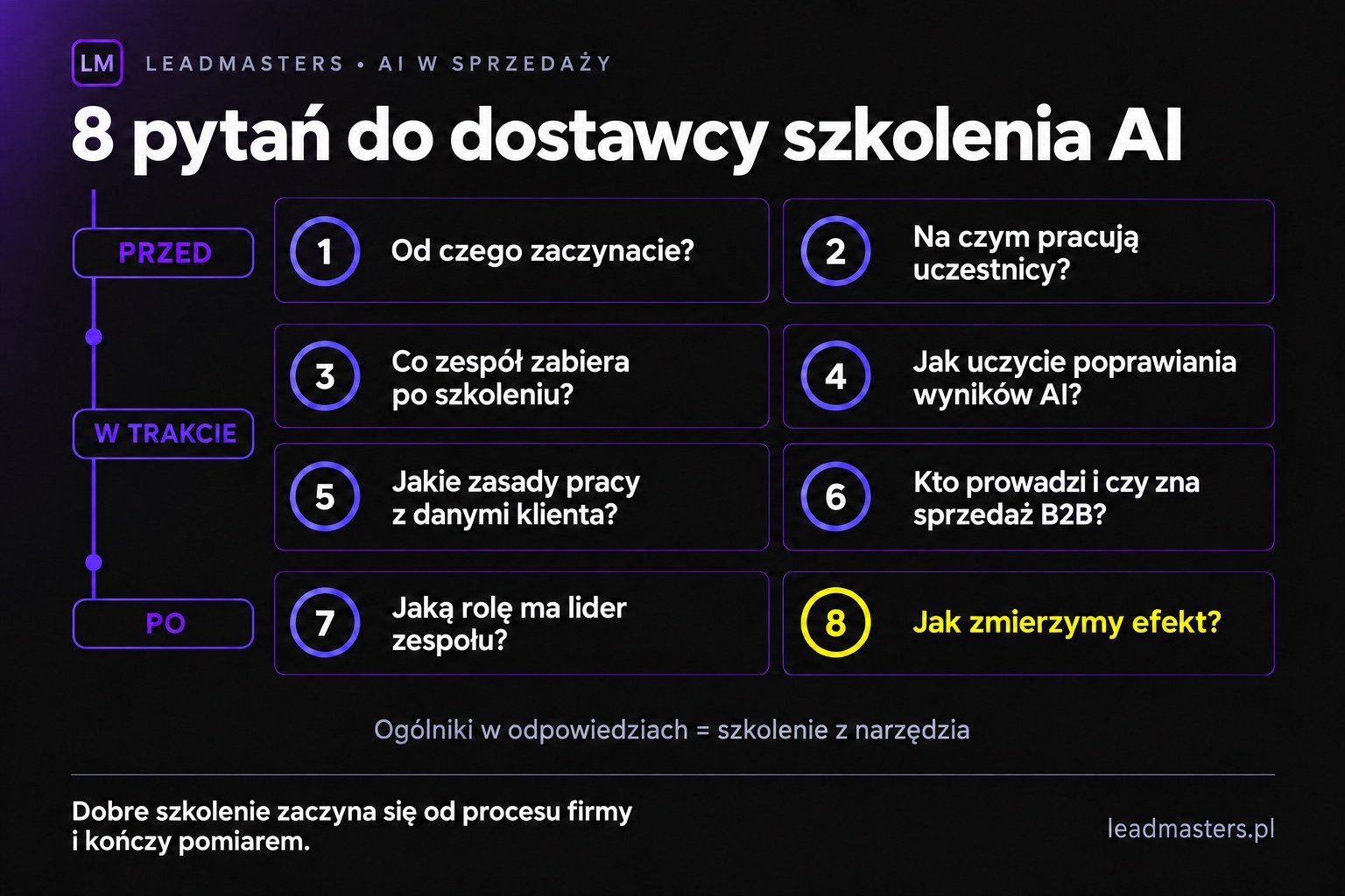Checklista wyboru szkolenia AI dla firm: osiem pytań do dostawcy