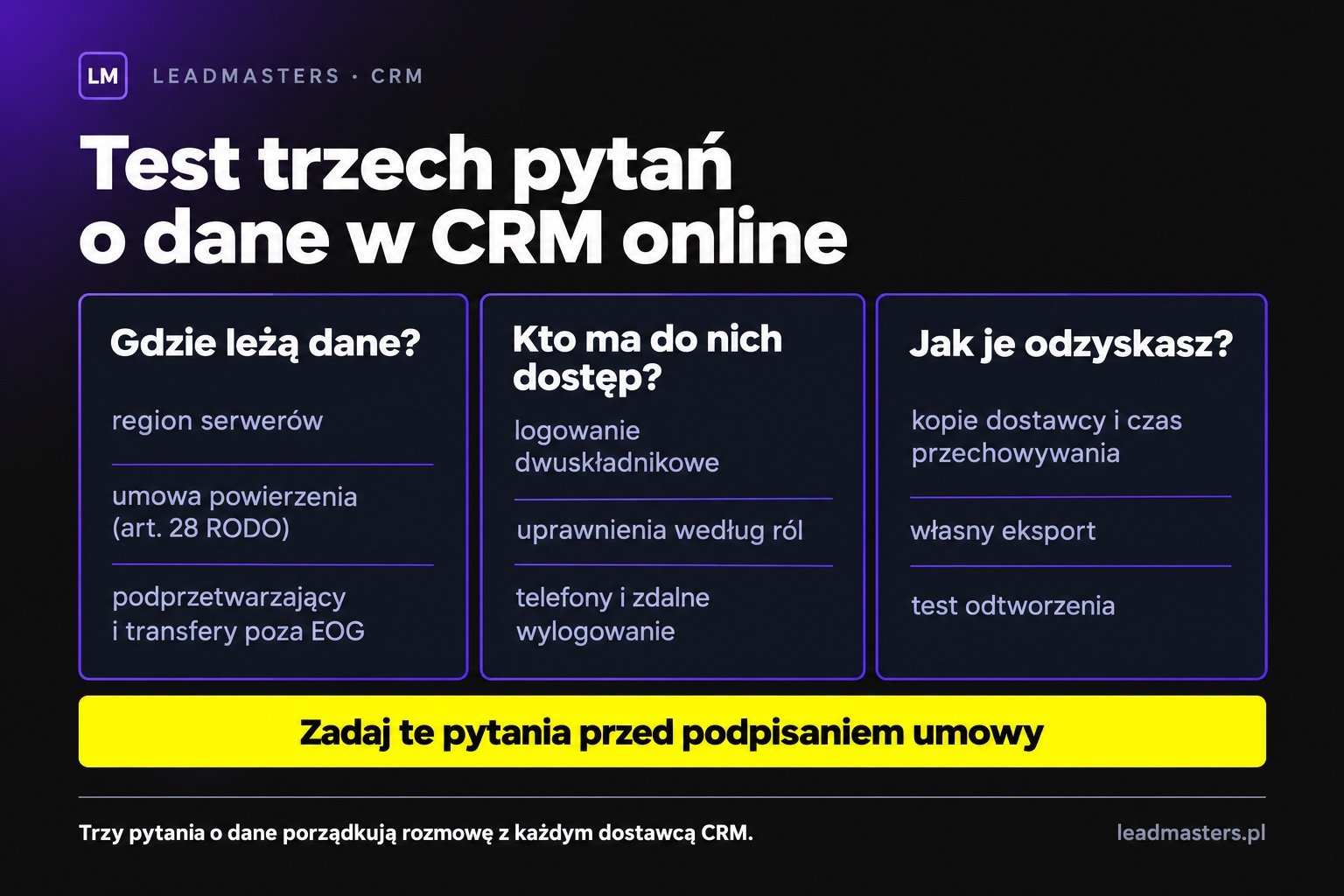 Test trzech pytań o dane w CRM online: gdzie leżą dane, kto ma do nich dostęp, jak je odzyskasz